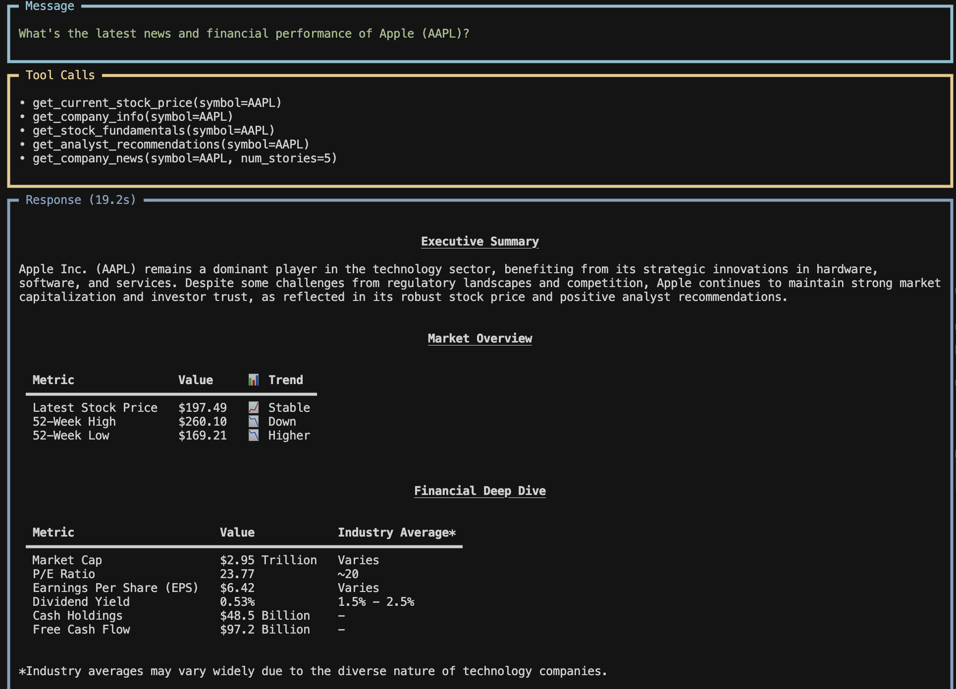Monitoring Dashboard